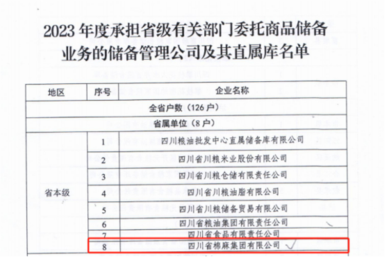 集團公司成功入選2023年承擔省級有關(guān)部門委托商品儲備業(yè)務(wù)的儲備管理公司及其直屬庫名單